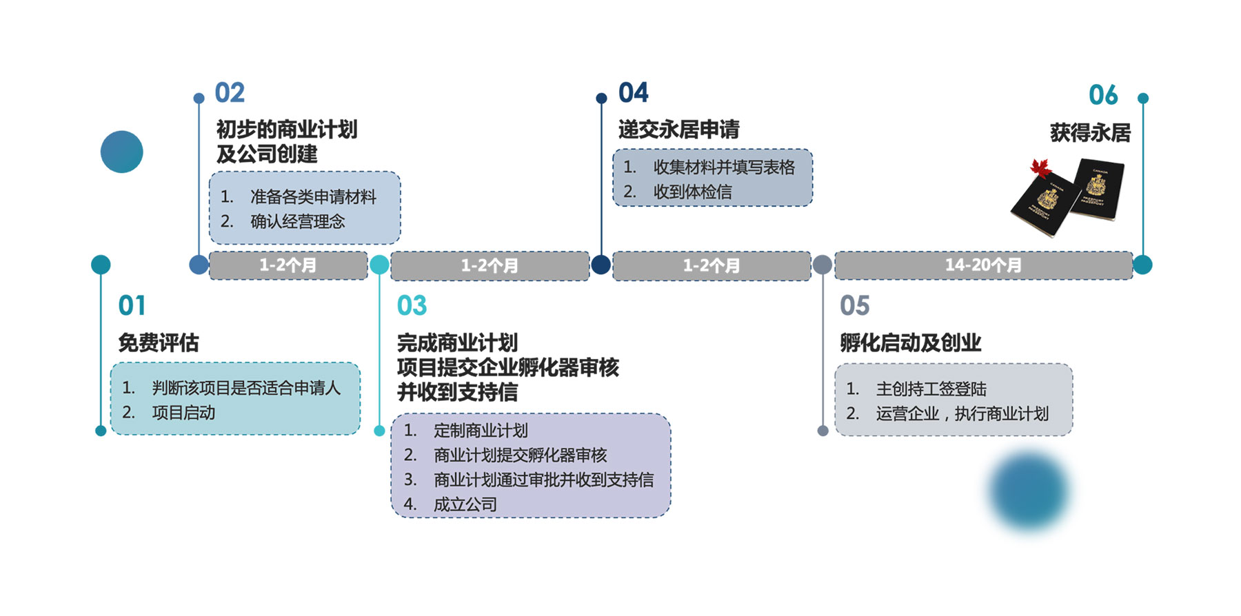innobox process SUV